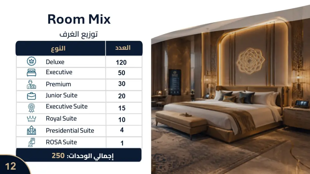 تصميم عرض تقديمي احترافي  – بجوده عاليه وتنسيق جذاب
