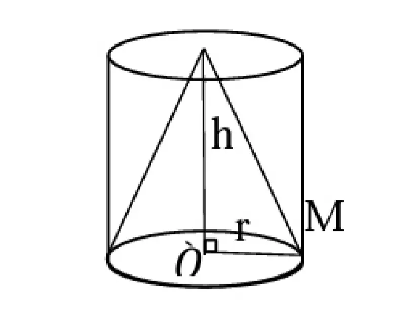 تصميم رسوم رياضية و بيانية