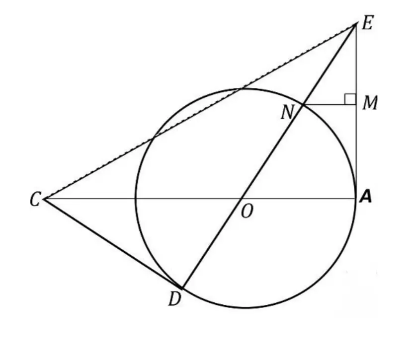 تصميم رسوم رياضية و بيانية