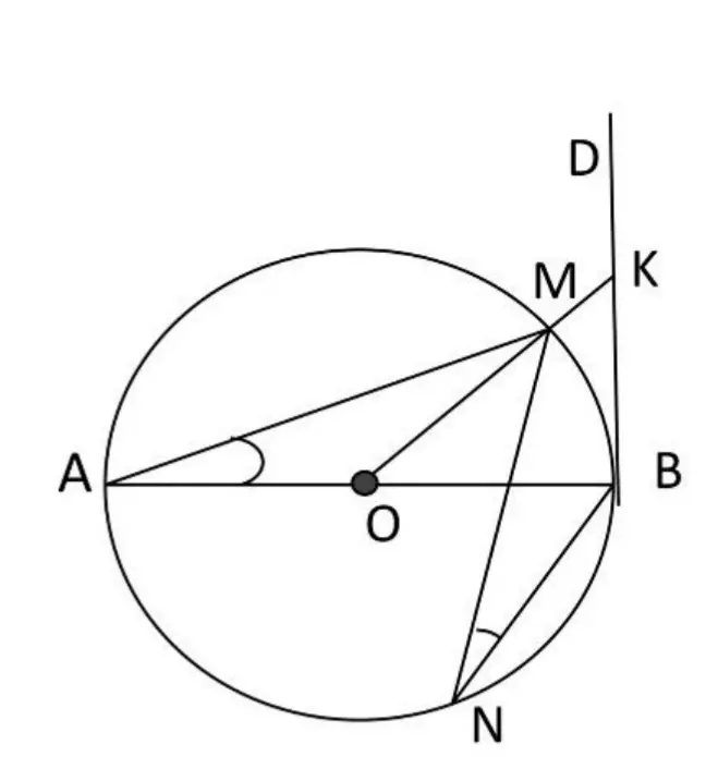 تصميم رسوم رياضية و بيانية