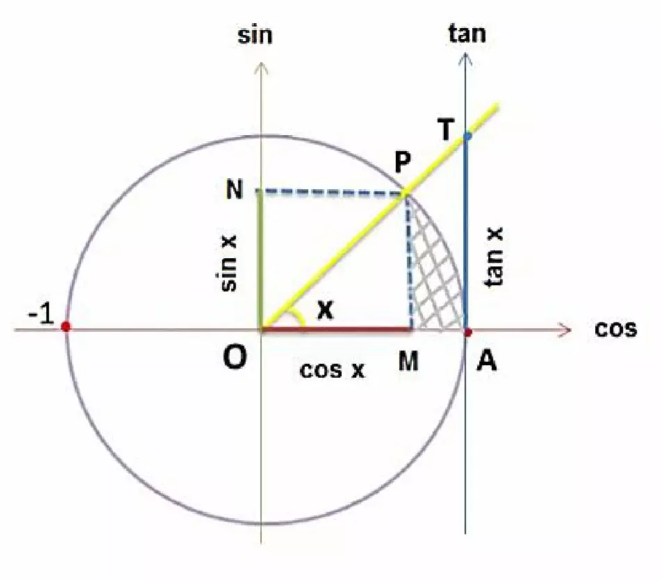 تصميم رسوم رياضية و بيانية