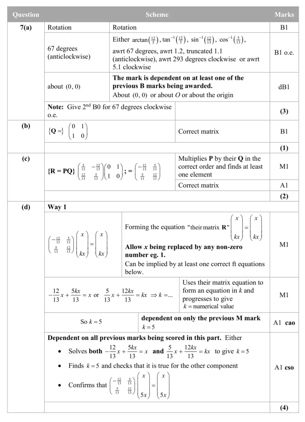 تصميم رسوم رياضية و بيانية
