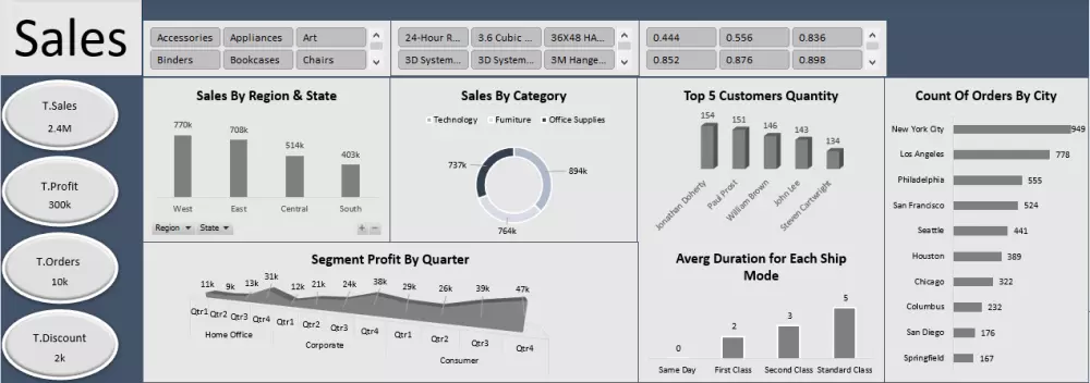 تحليل البيانات باستخدام  Excel