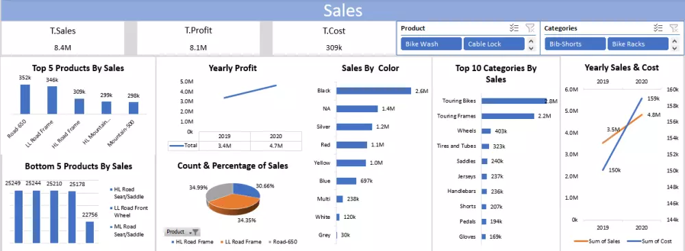 تحليل البيانات باستخدام  Excel