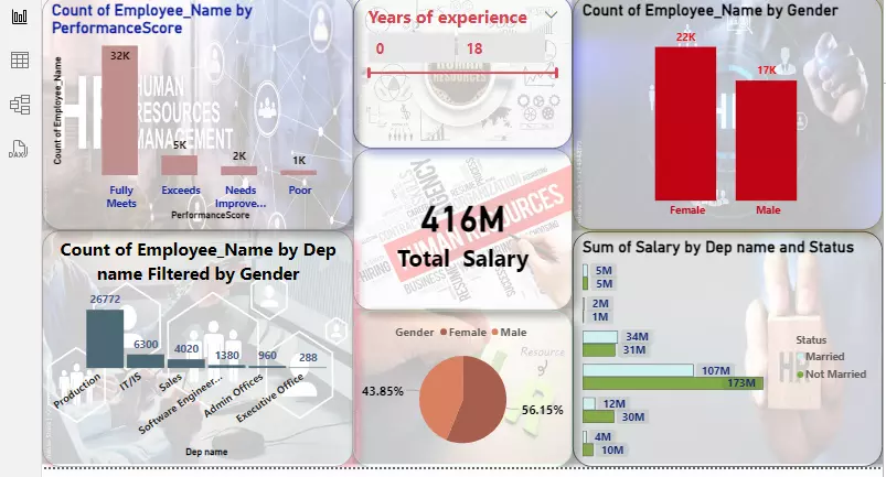 تحليل البيانات باستخدام  Power BI