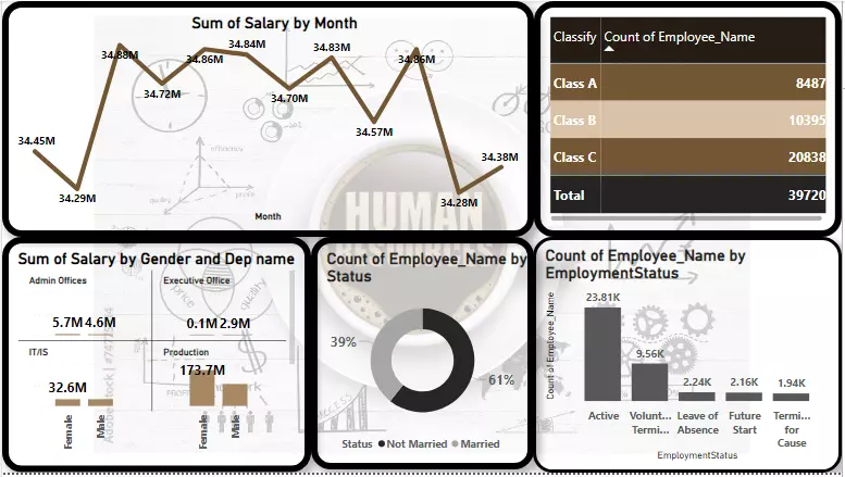 تحليل البيانات باستخدام  Power BI