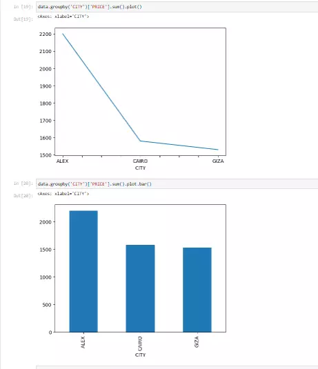 تحليل البيانات باستخدام  Python