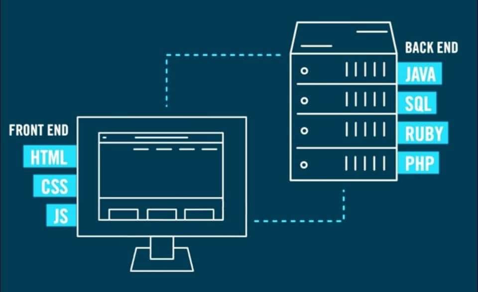 مطور back-end laravel php