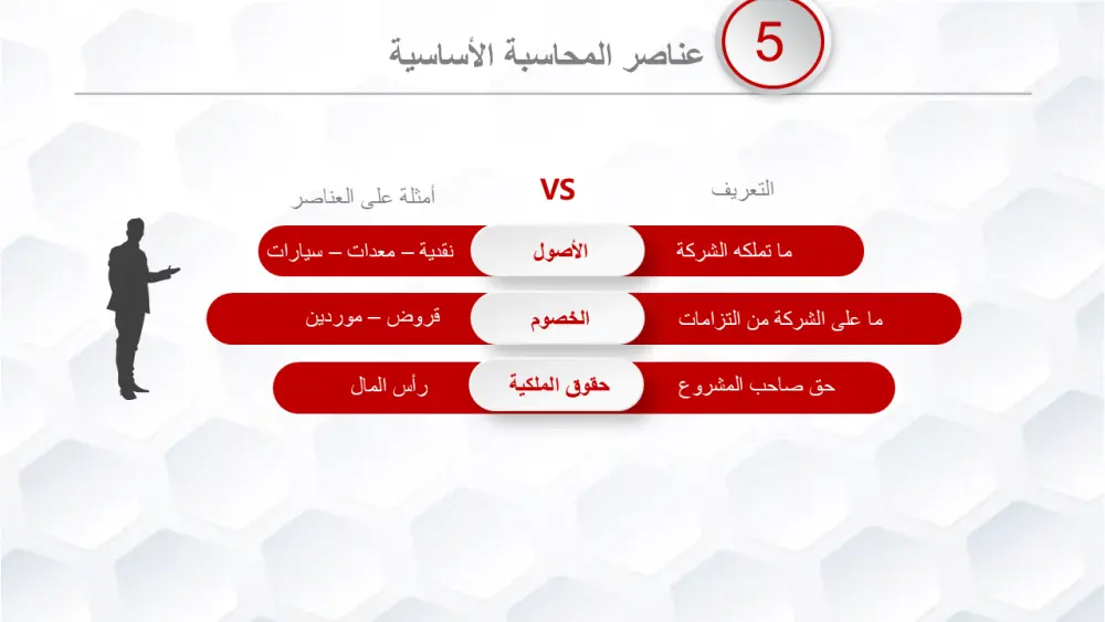 تصميم شرائح بوربوينت إبداعية مع حركات وانتقالات مميزة