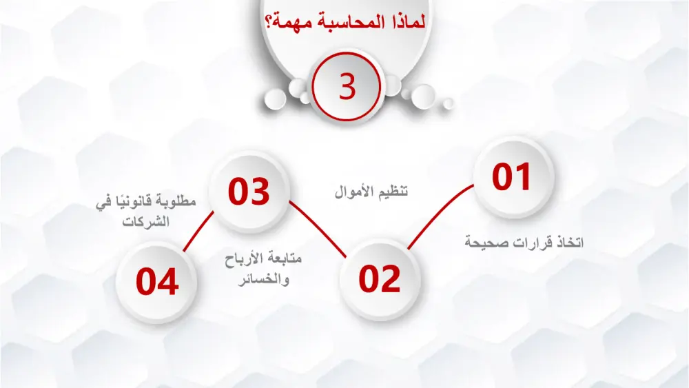 تصميم شرائح بوربوينت إبداعية مع حركات وانتقالات مميزة