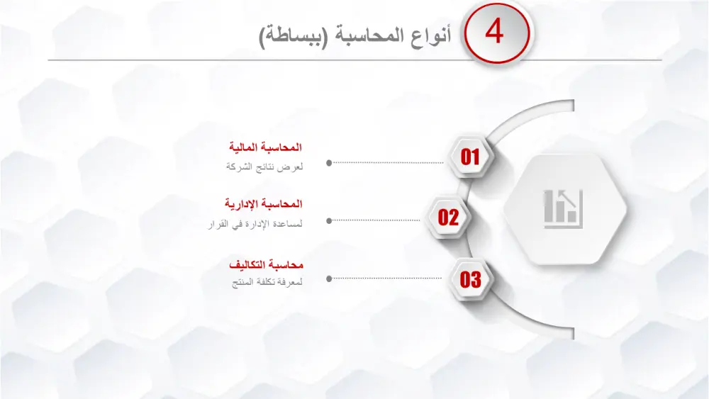 تصميم شرائح بوربوينت إبداعية مع حركات وانتقالات مميزة
