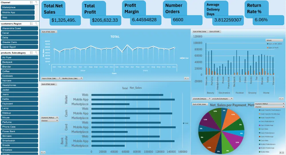 تحليل البيانات وإنشاء داشبورد احترافي باستخدام Excel و Power BI