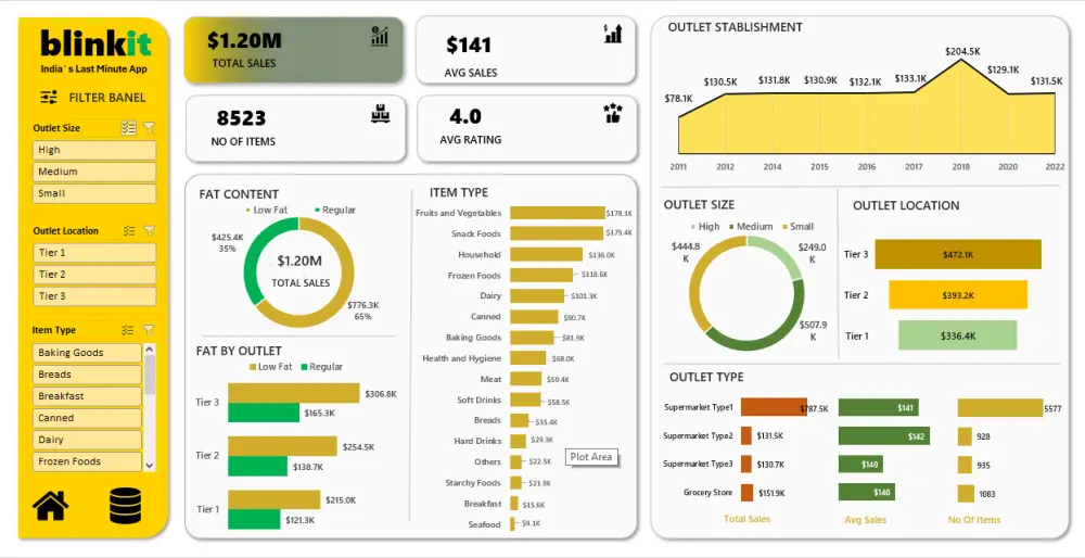 تصميم وتنفيذ داش بورد تفاعلي Excel with Dashboard
