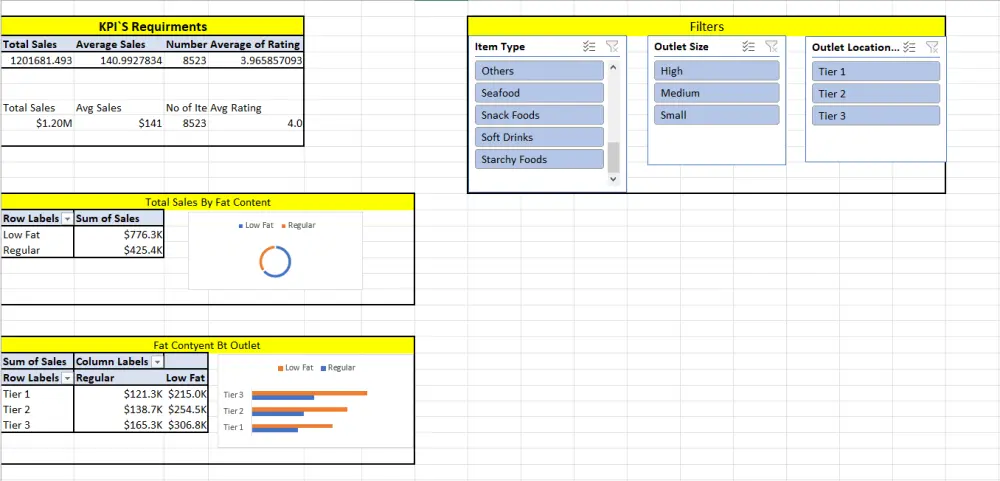تصميم وتنفيذ داش بورد تفاعلي Excel with Dashboard
