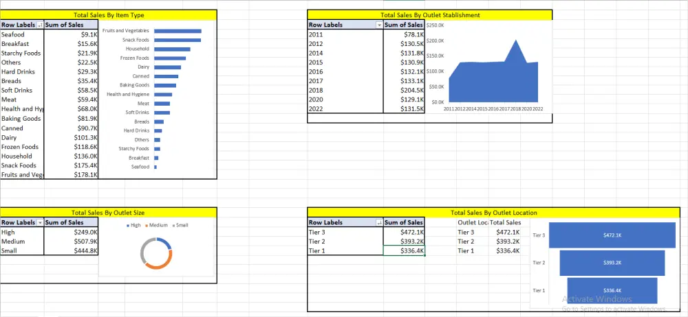 تصميم وتنفيذ داش بورد تفاعلي Excel with Dashboard