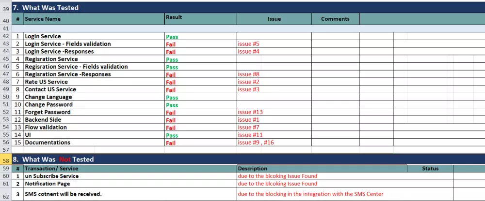 إختبار تطبيقك على الهاتف المحمول وتقديم تقرير إحترافي