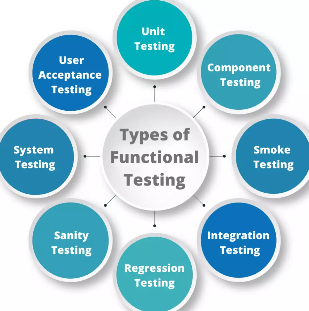 إختبار وفحص موقعك الإلكتروني وإكتشاف الأخطاء وتقديم تقرير إحترافي