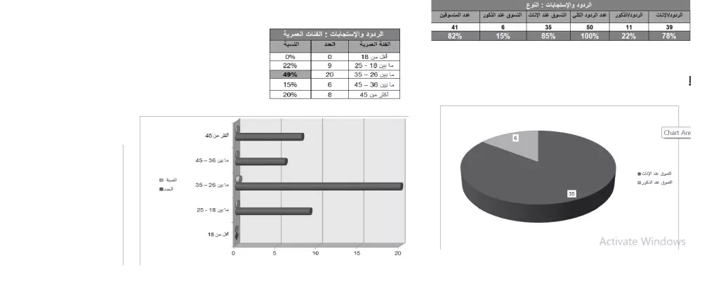 تصميم إستبيانات ونماذج إختبارات إحترافية بإستخدام Google Forms