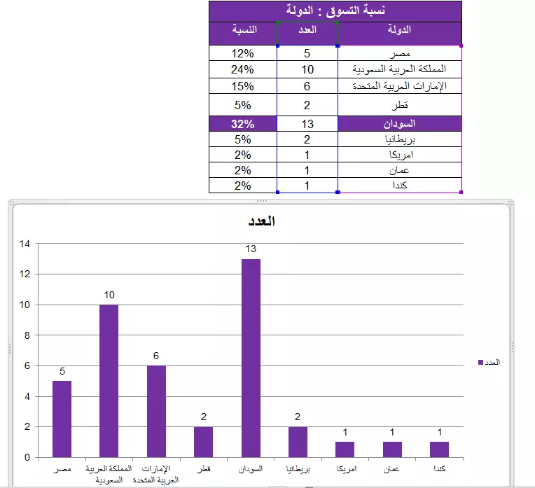 تصميم إستبيانات ونماذج إختبارات إحترافية بإستخدام Google Forms