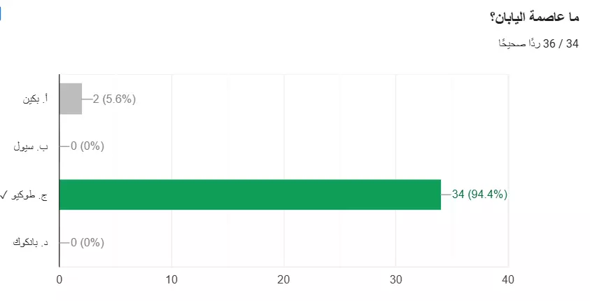 تصميم إستبيانات ونماذج إختبارات إحترافية بإستخدام Google Forms