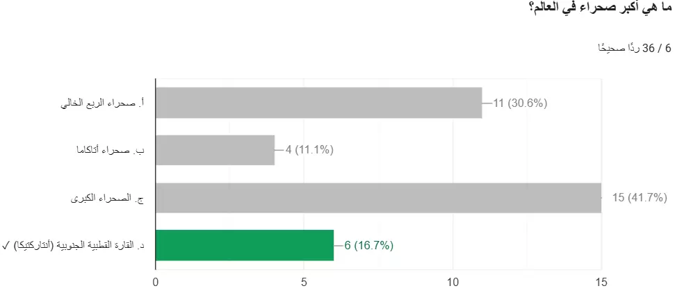 تصميم إستبيانات ونماذج إختبارات إحترافية بإستخدام Google Forms