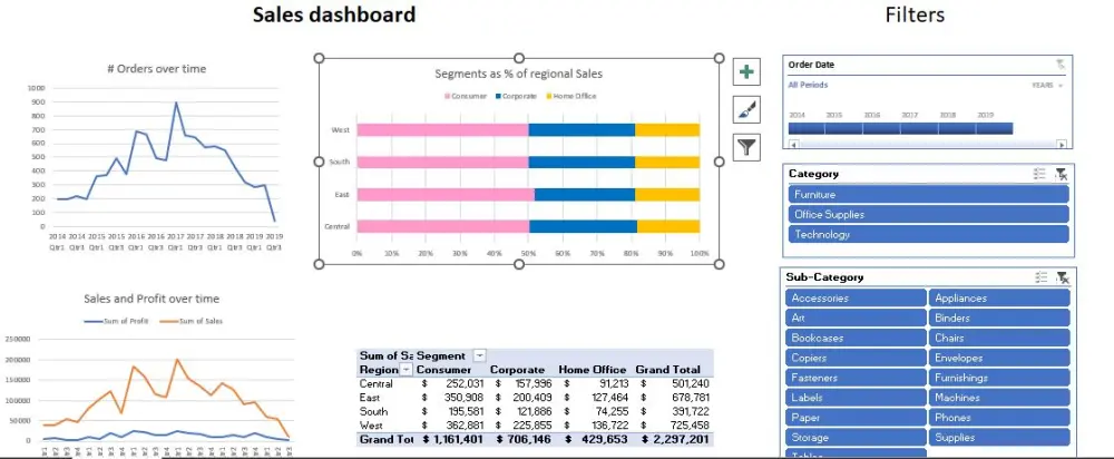 استخراج وتحليل بيانات سريع باستخدام Excel | تنسيق – فلترة – جداول – رسوم بيانية