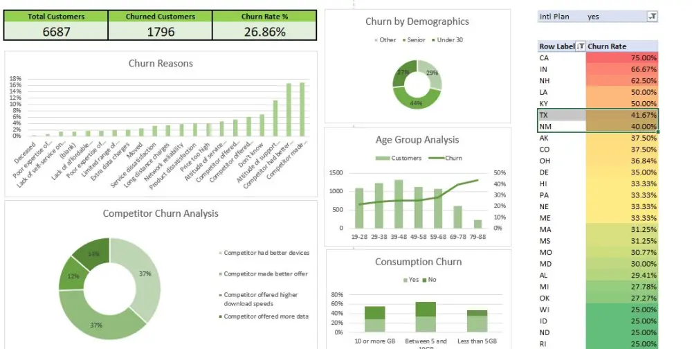 استخراج وتحليل بيانات سريع باستخدام Excel | تنسيق – فلترة – جداول – رسوم بيانية