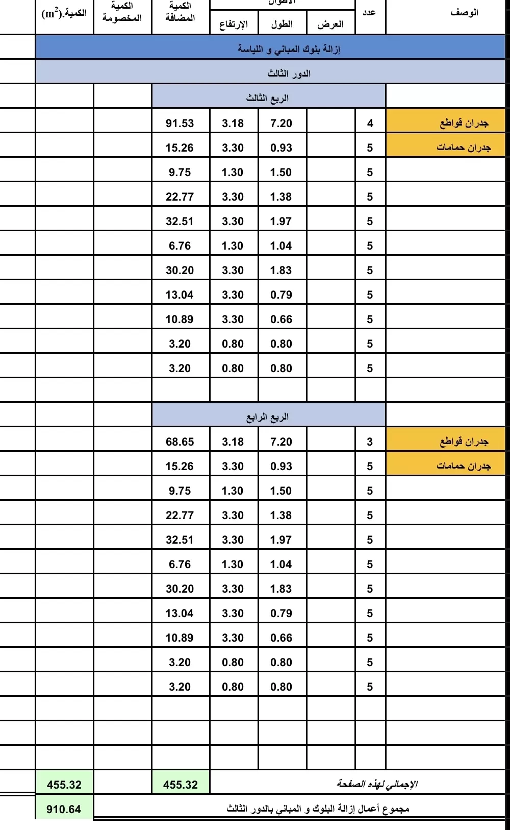 حساب كميات الأعمال الإنشائية و المعمارية و التحكيم الهندسي .