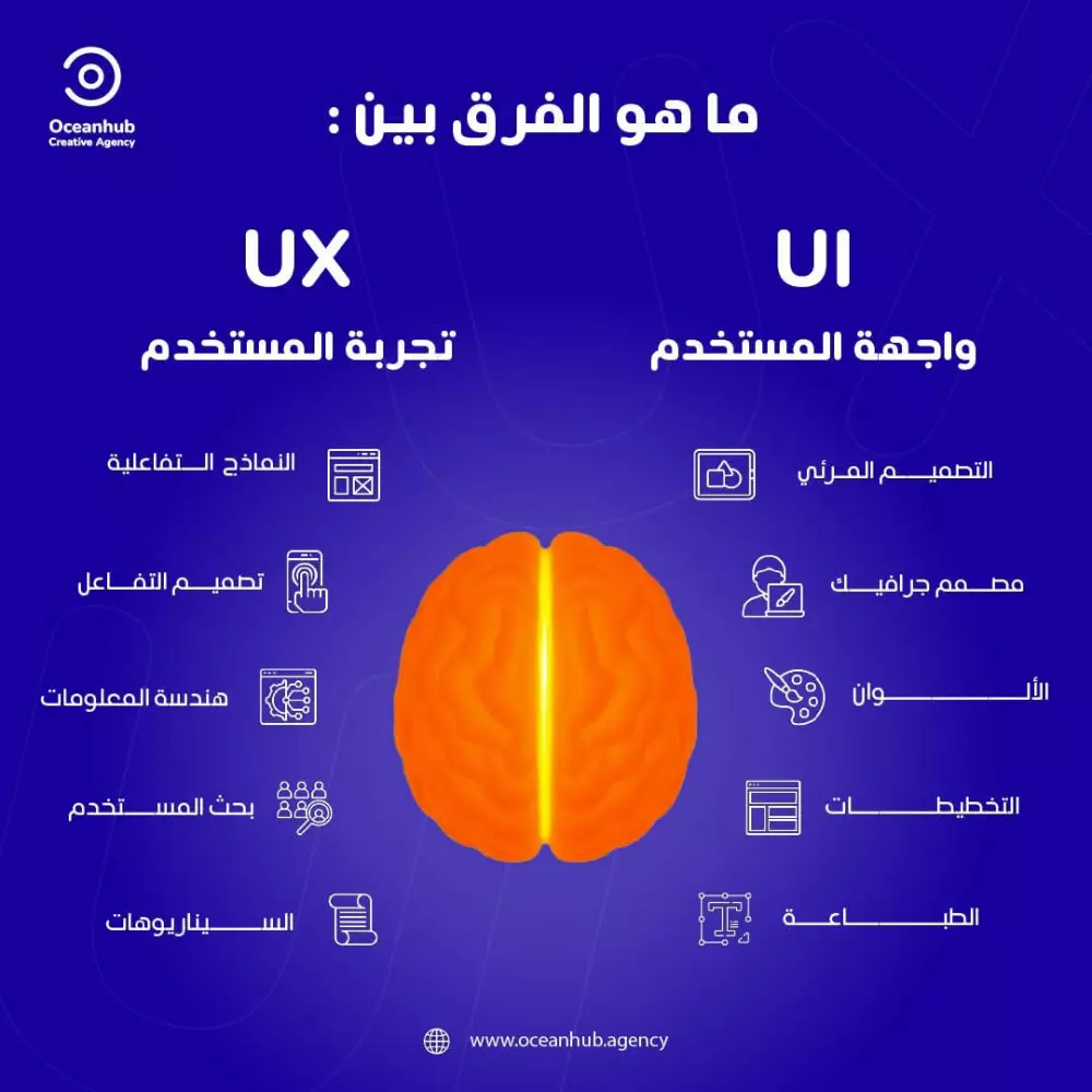 تصميم منشورات لوسائل التواصل الاجتماعي