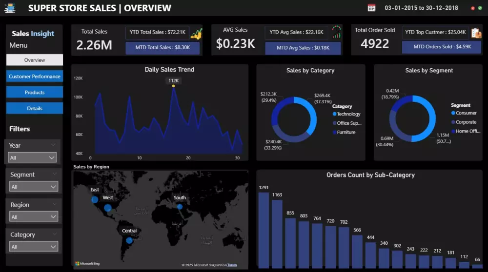 تحليل بيانات مبيعاتك وتنفيذ تقارير Dashboard احترافية باستخدام Power BI