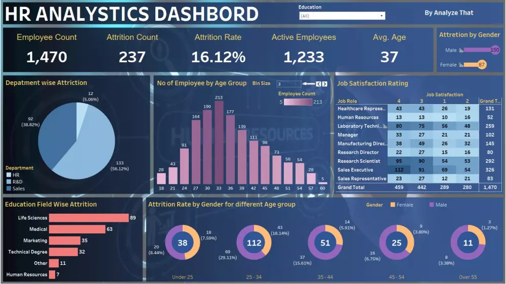 تحليل بيانات مبيعاتك وتنفيذ تقارير Dashboard احترافية باستخدام Power BI