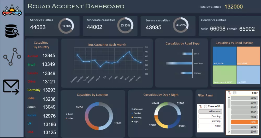 تحليل بيانات مبيعاتك وتنفيذ تقارير Dashboard احترافية باستخدام Power BI