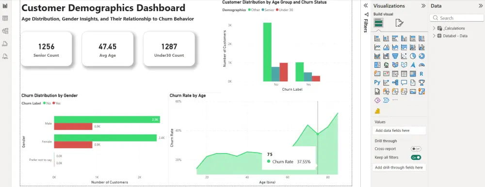 داشبورد PowreBI لتحليل البيانات و اتخاذ القرارات