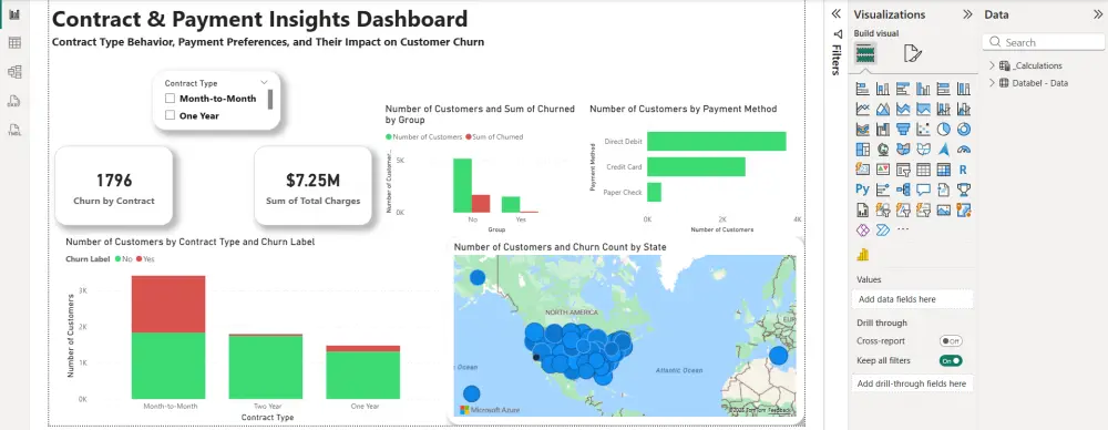داشبورد PowreBI لتحليل البيانات و اتخاذ القرارات