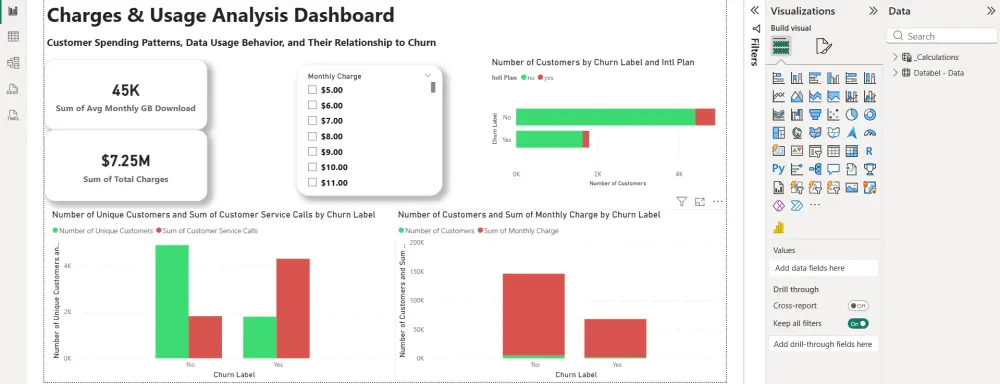 داشبورد PowreBI لتحليل البيانات و اتخاذ القرارات