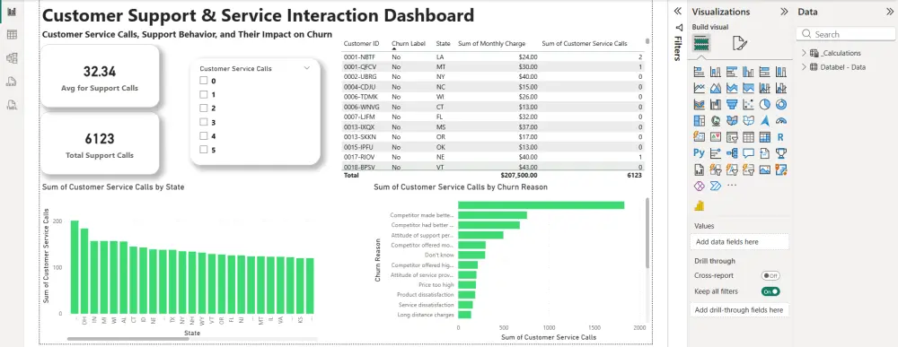 داشبورد PowreBI لتحليل البيانات و اتخاذ القرارات
