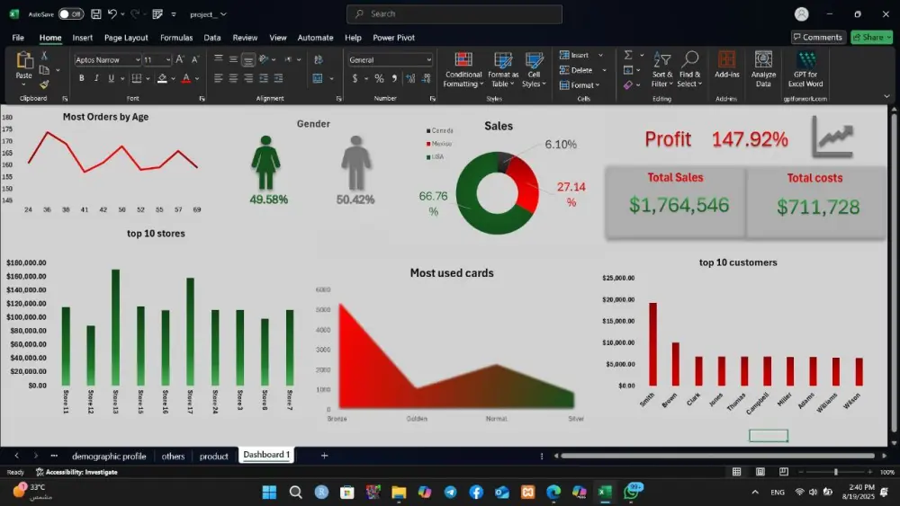 عمل لوحة تفاعلية ب اكسيل