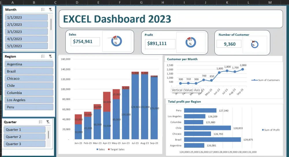 عمل لوحة تفاعلية ب اكسيل