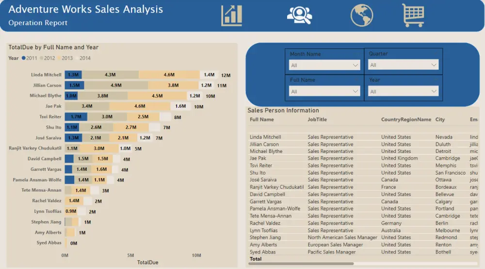 انشاء داشبورد باستخدام Power Bi