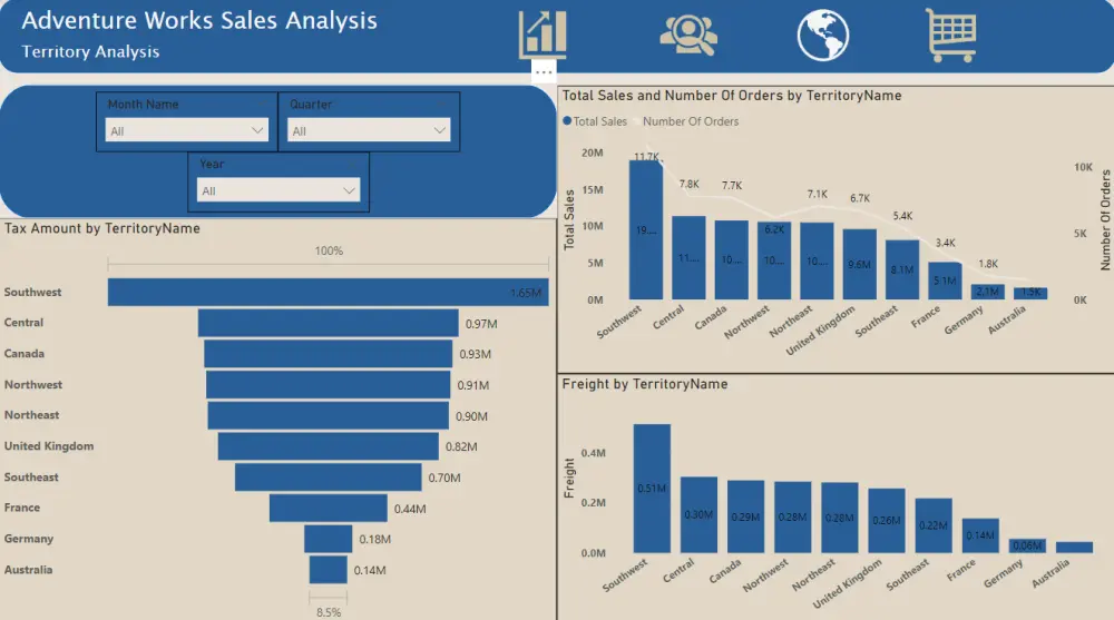 انشاء داشبورد باستخدام Power Bi