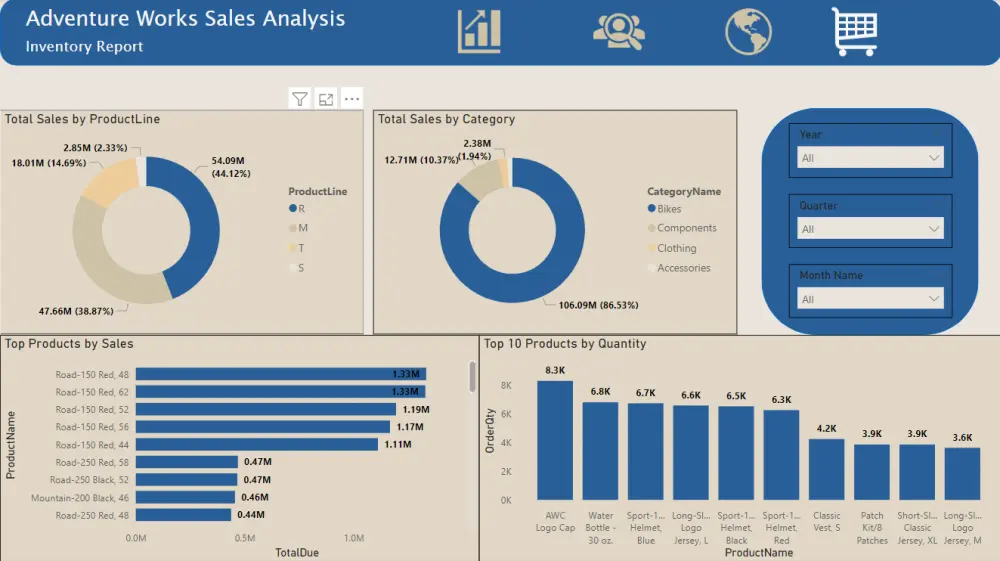 انشاء داشبورد باستخدام Power Bi