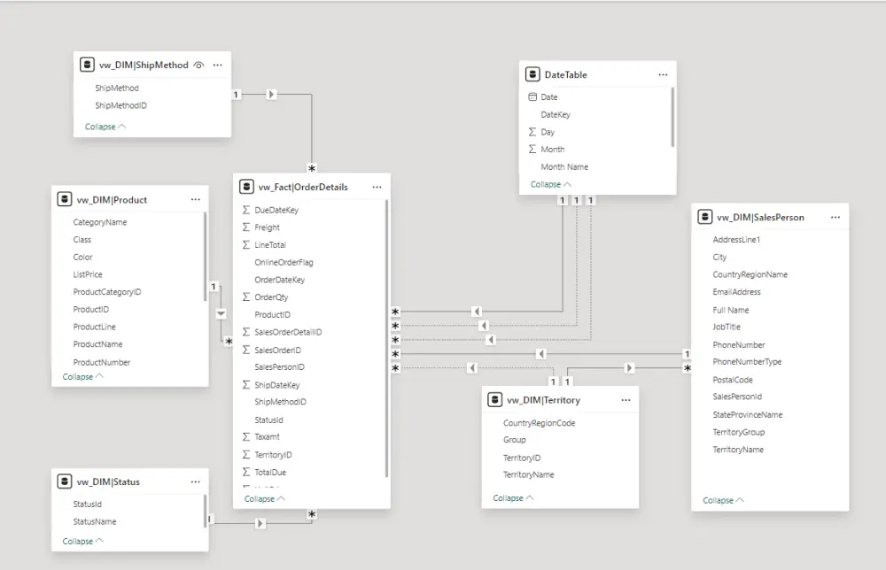 انشاء داشبورد باستخدام Power Bi