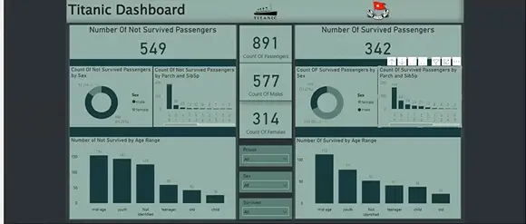 انشاء داشبورد باستخدام Power Bi