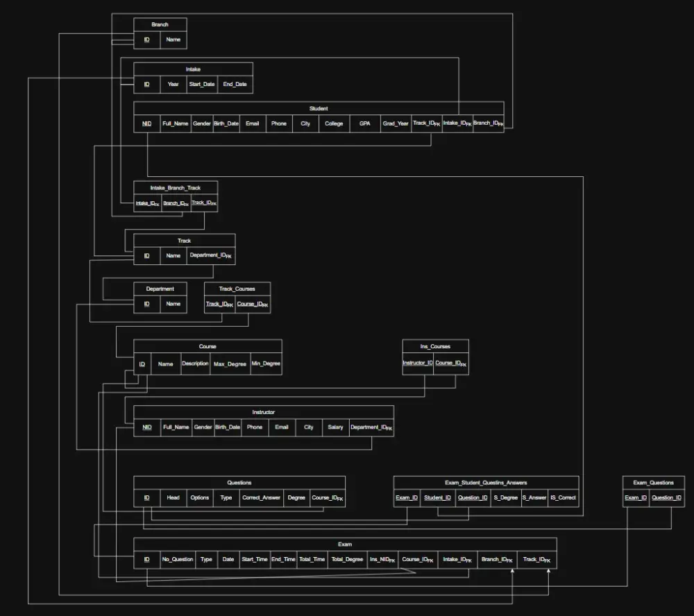 تصميم و برمجة قاعدة بيانات باستخدام ال SQL Server