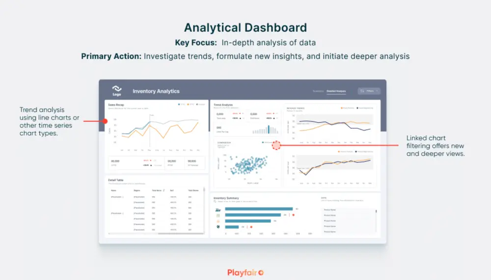 تصميم داشبورد باستخدام Tableau
