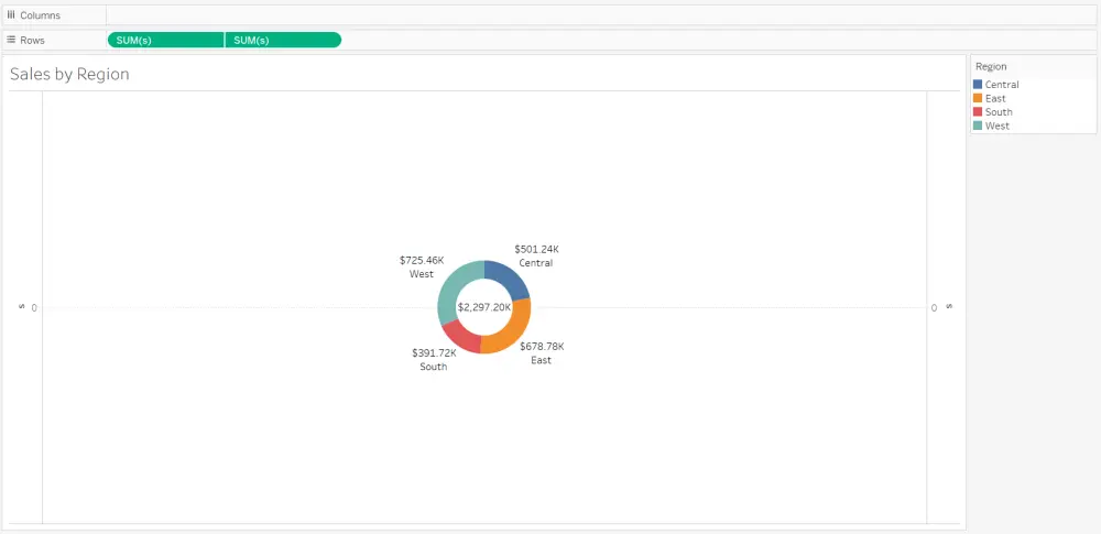 تصميم داشبورد باستخدام Tableau