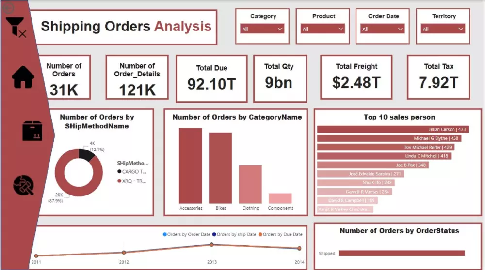 تحليل البيانات وإنشاء لوحات تحكم تفاعلية باستخدام Power BI