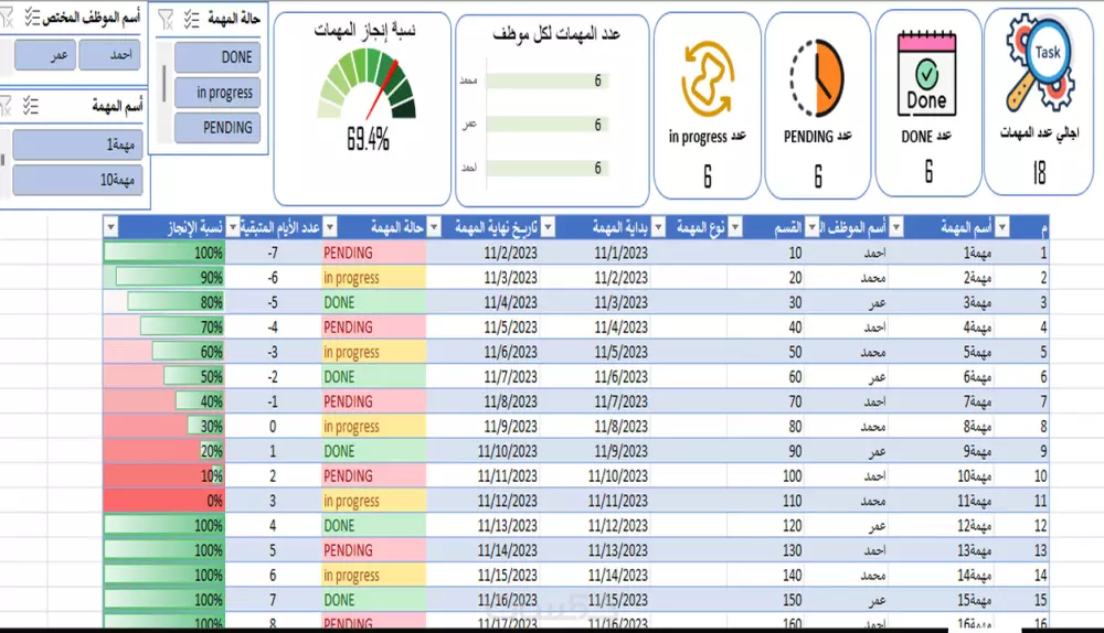 خدمات ماليه و محاسبية
