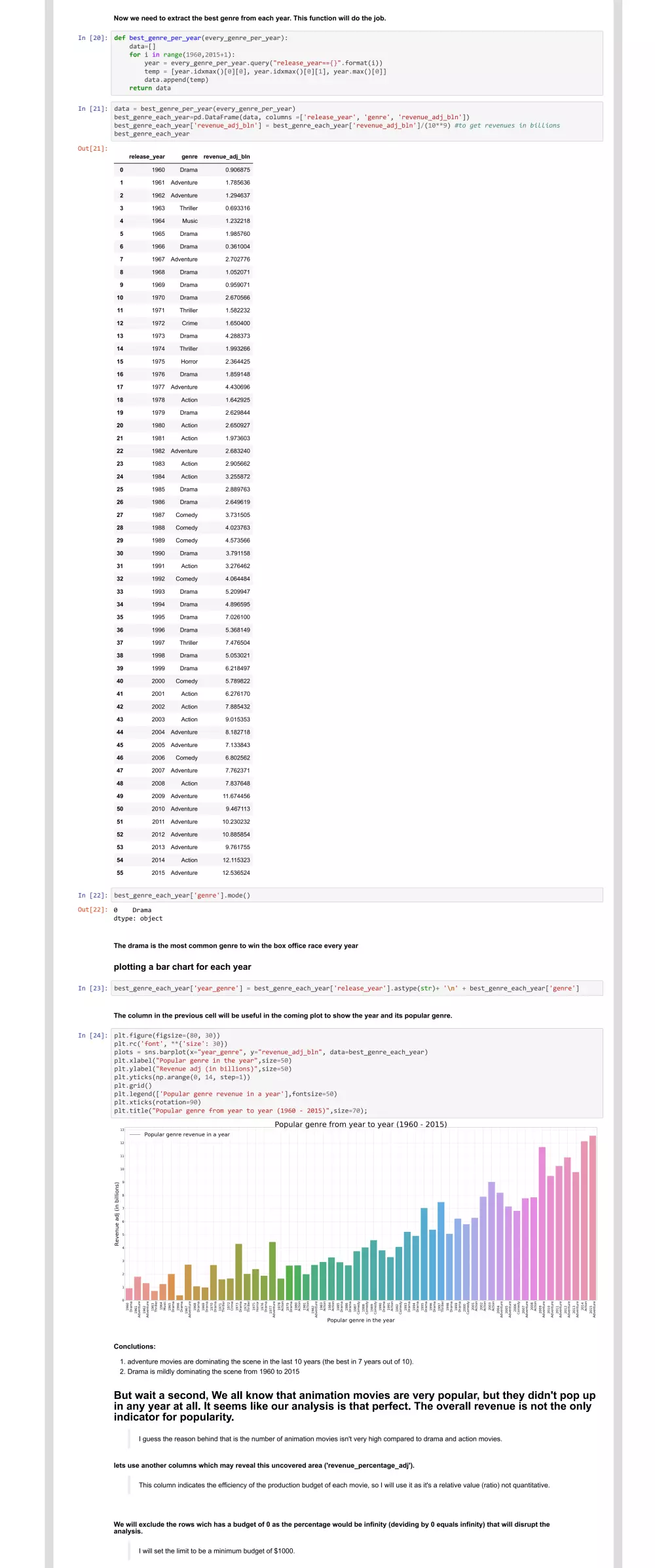 تحليل وتصوير البيانات (Data Analysis & Visualization)