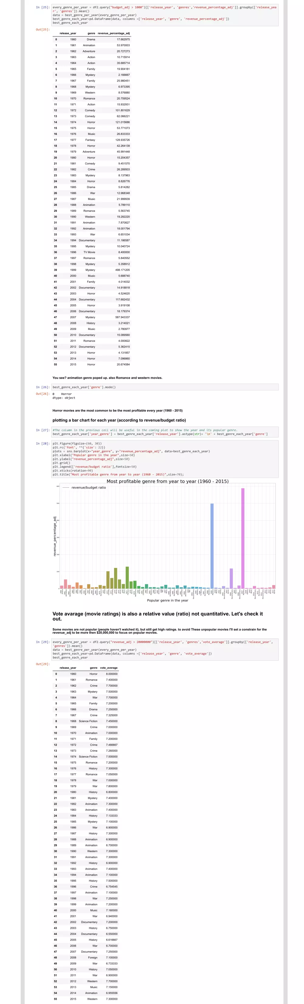 تحليل وتصوير البيانات (Data Analysis & Visualization)